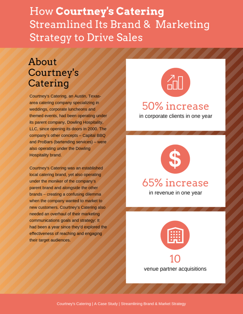 Courtneys Catering Case Study Page 1