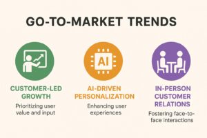 Go-to-market trends